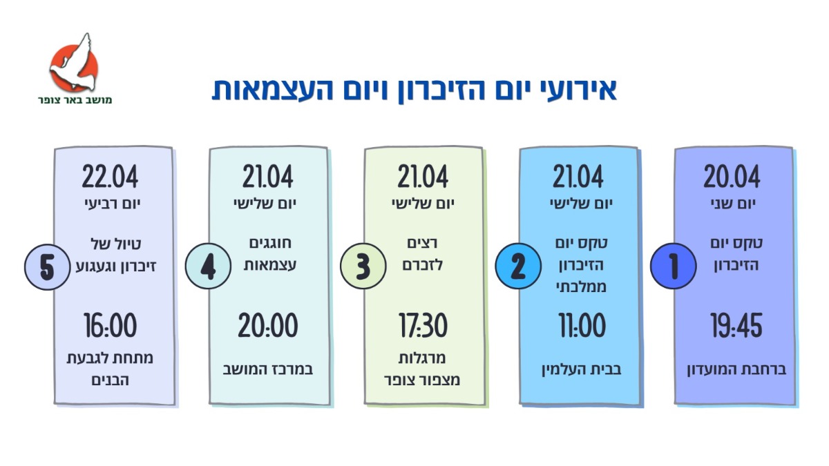 פרסום ליום הזיכרון והעצמאות 2026 פרסום ליום הזיכרון והעצמאות 2026